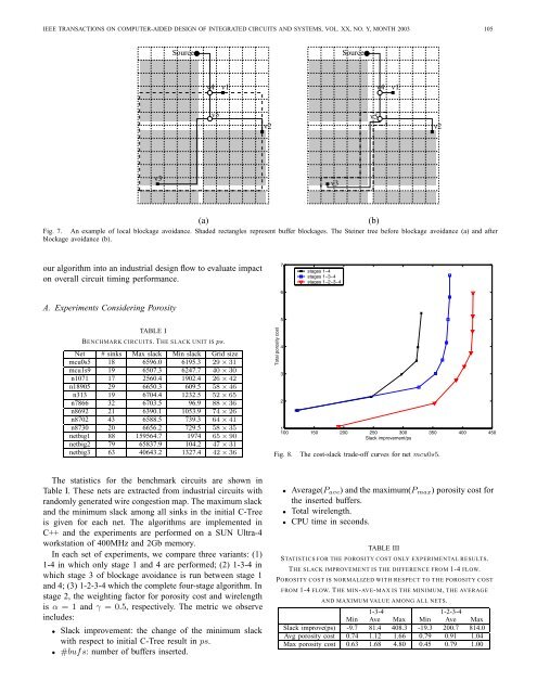 Porosity Aware Buffered Steiner Tree Construction - Computer ...