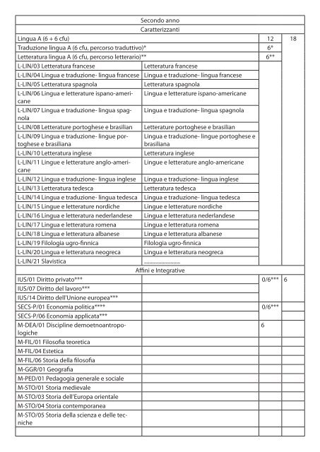 TABELLA UNICA LINGUE MODERNE, LETTERATURE E SCIENZE ...