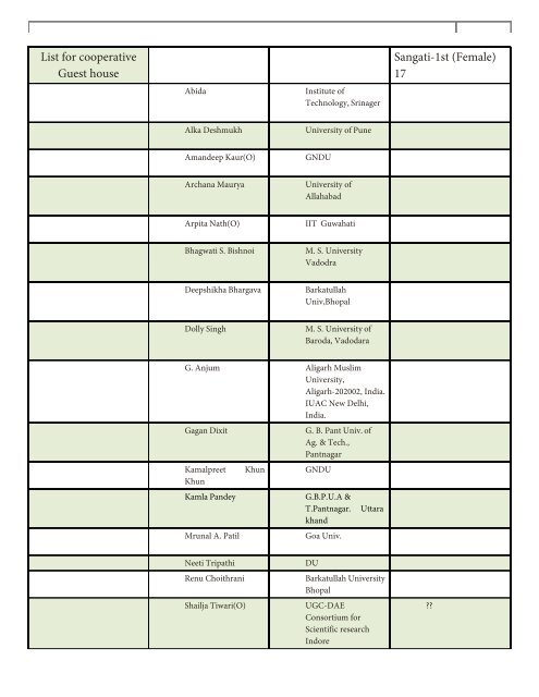 List for cooperative Guest house Sangati-1st (Female) 17