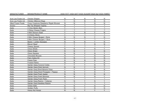 To view the full report Children's Food Examined in PDF format click ...