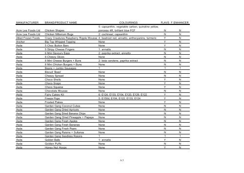 To view the full report Children's Food Examined in PDF format click ...