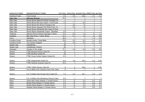 To view the full report Children's Food Examined in PDF format click ...