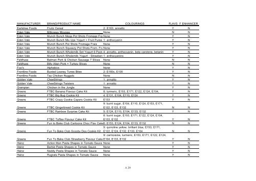 To view the full report Children's Food Examined in PDF format click ...