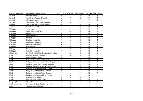 To view the full report Children's Food Examined in PDF format click ...