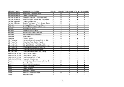 To view the full report Children's Food Examined in PDF format click ...