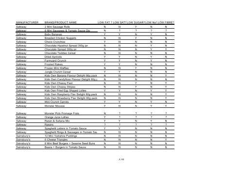 To view the full report Children's Food Examined in PDF format click ...