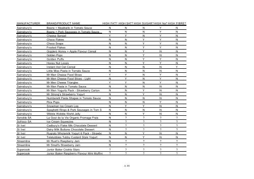 To view the full report Children's Food Examined in PDF format click ...