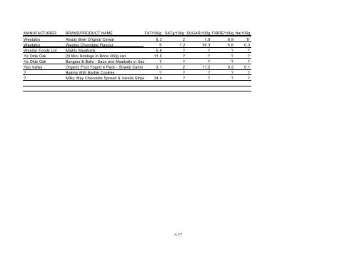 To view the full report Children's Food Examined in PDF format click ...