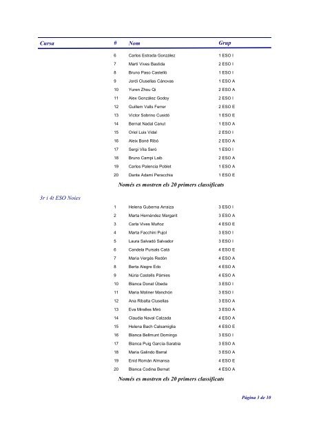 Classificacions individuals - Aula