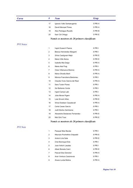 Classificacions individuals - Aula