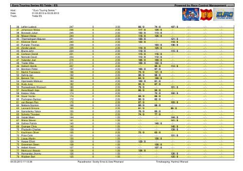 Modified - Championship Ranking - Euro Touring Series