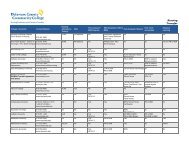 Area Nursing Programs Comparison Grid