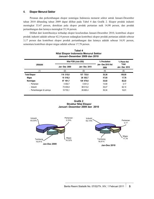 Selengkapnya (pdf-file) - Badan Pusat Statistik