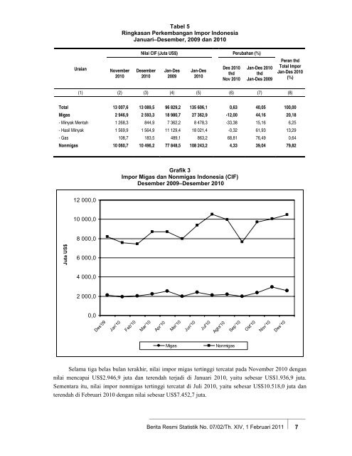 Selengkapnya (pdf-file) - Badan Pusat Statistik