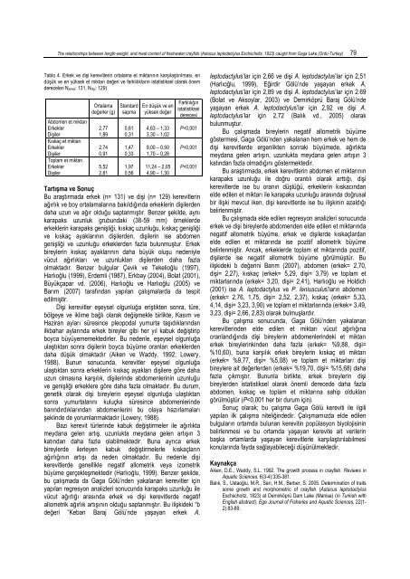 Gaga Gölü (Ordu, Türkiye) - Journal of Fisheries and Aquatic Sciences