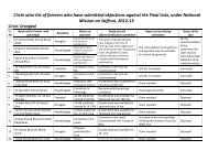 Circle wise list of farmers who have submitted objections against the ...