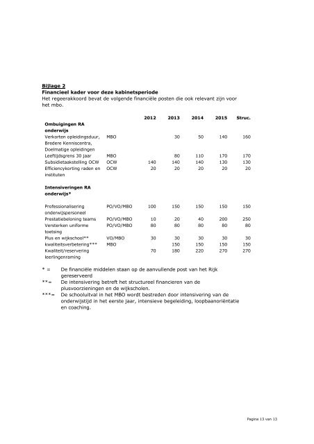 Focus op Vakmanschap 2011-2015 - Rijksoverheid.nl