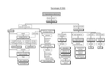 Mapa conceptual 3ÂºESO (pdf)