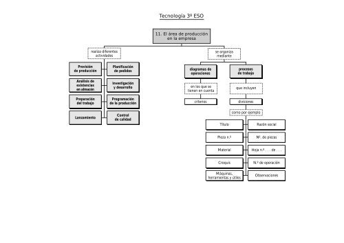 Mapa conceptual 3ÂºESO (pdf)