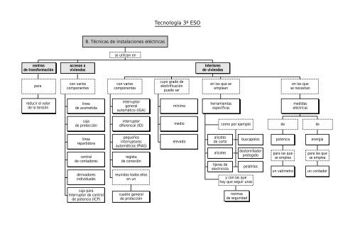 Mapa conceptual 3ÂºESO (pdf)