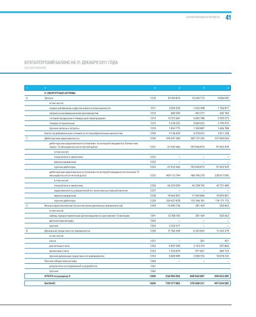 Финансовый отчет 2011 - Газпром нефть