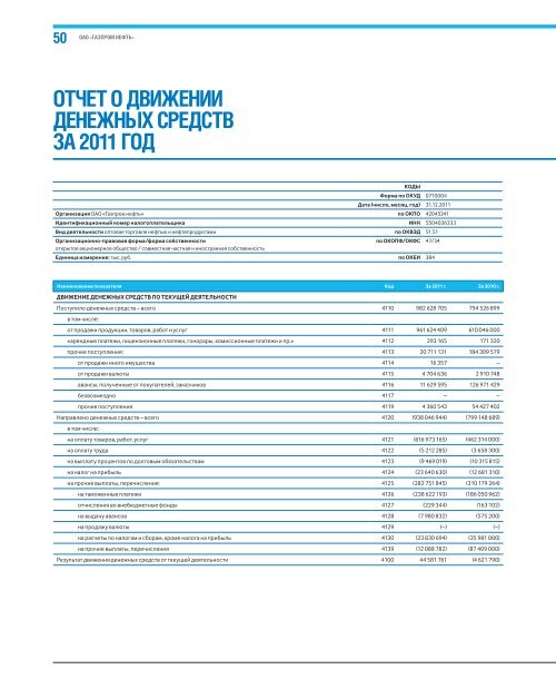 Финансовый отчет 2011 - Газпром нефть