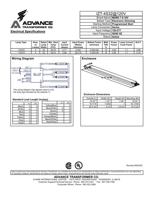 IZT4S32 - Philips Lighting