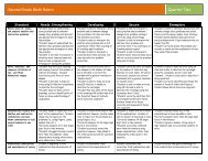 Second Grade Math Rubric