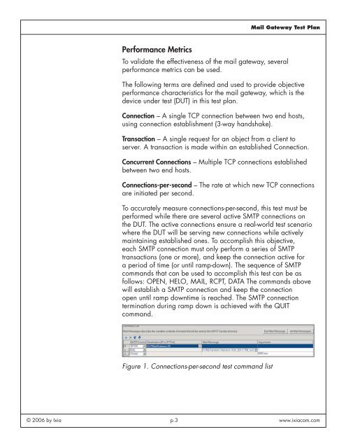 Mail Gateway Test Plan - Ixia
