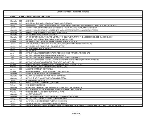 Commodity Code Table Export Commodity Code List | Zolltarifnummern, EZT, Taric, HS-Code – OFPKKC