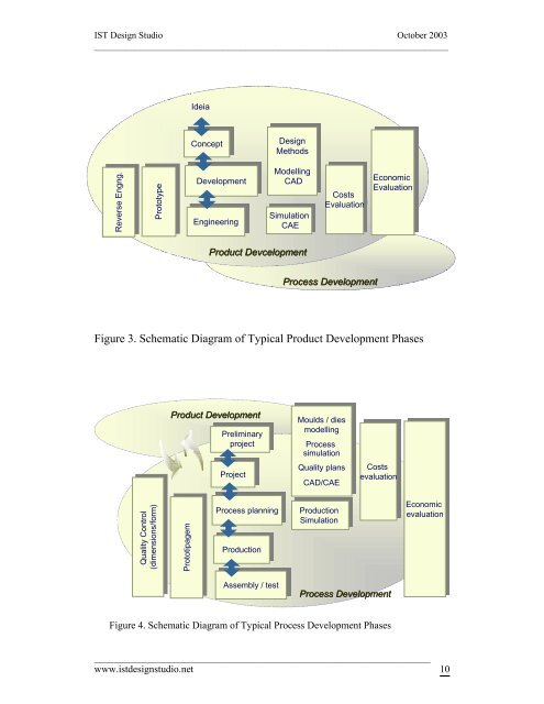 THE IST DESIGN STUDIO: a plan for actionâ¦ by Manuel ... - In+