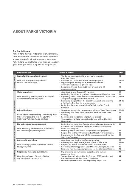 Parks Victoria - Annual Report 2009-10