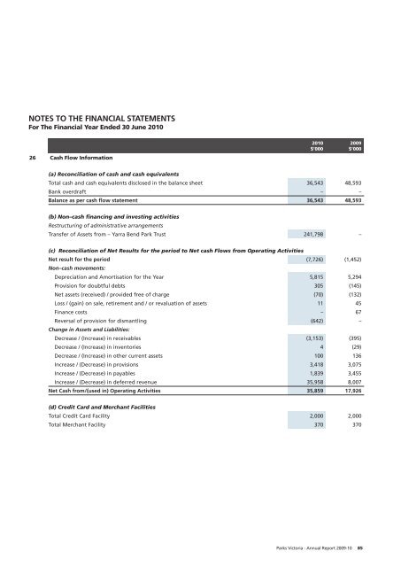 Parks Victoria - Annual Report 2009-10