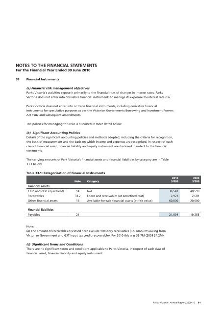 Parks Victoria - Annual Report 2009-10