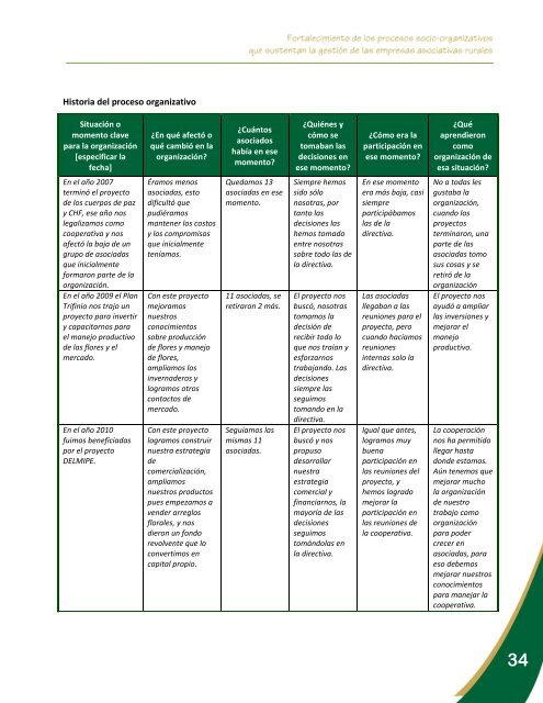 Fortalecimiento de los procesos socio-organizativos que ... - Catie