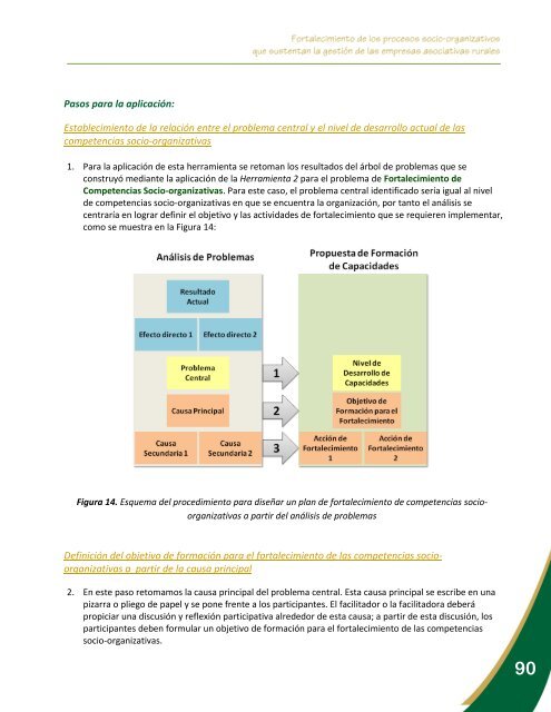 Fortalecimiento de los procesos socio-organizativos que ... - Catie