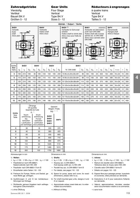 FLENDER gear units - Siemens