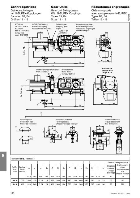 FLENDER gear units - Siemens