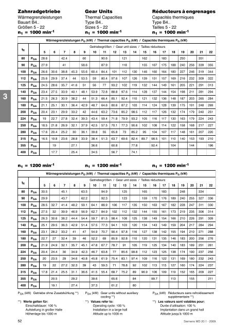 FLENDER gear units - Siemens