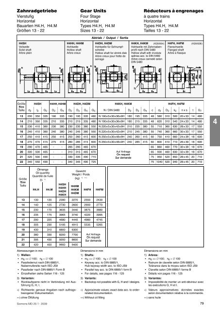 FLENDER gear units - Siemens