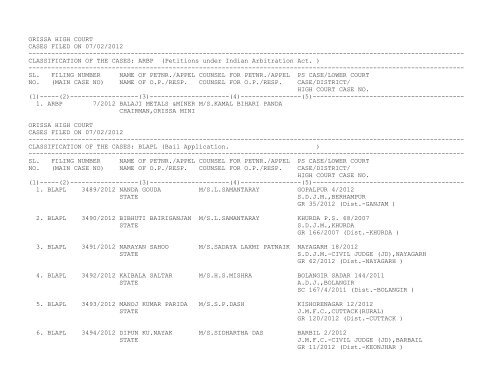 Orissa High Court Cases Filed On 07 02 12 Orissa High Court Cases Filed On 07 02 12
