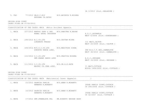 ORISSA HIGH COURT CASES FILED ON 07/02/2012 ...