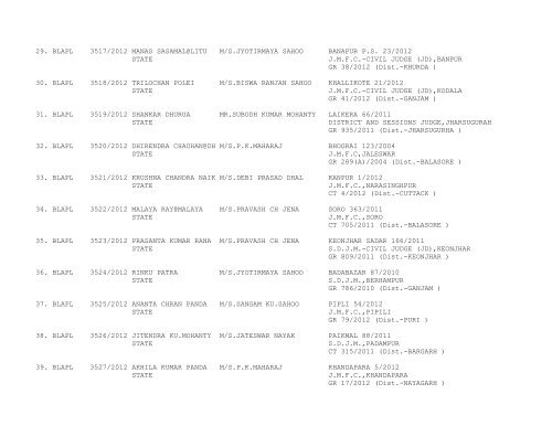 ORISSA HIGH COURT CASES FILED ON 07/02/2012 ...