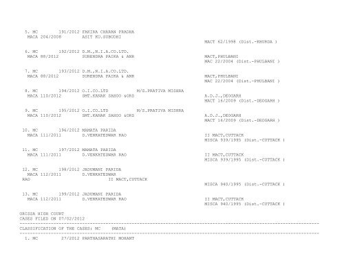 ORISSA HIGH COURT CASES FILED ON 07/02/2012 ...