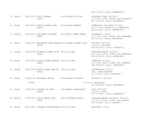 ORISSA HIGH COURT CASES FILED ON 07/02/2012 ...