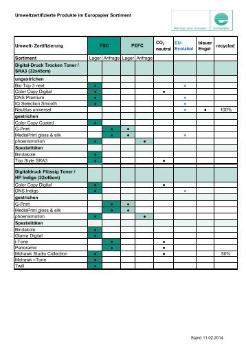 Liste mit allen unseren umweltzertifizierten Produkten. - Europapier