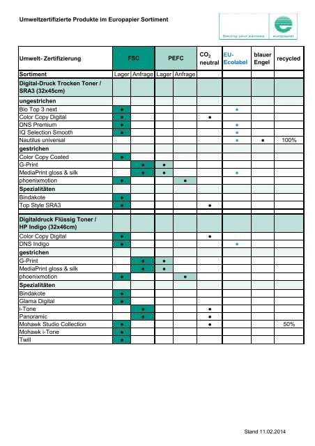 Liste mit allen unseren umweltzertifizierten Produkten. - Europapier