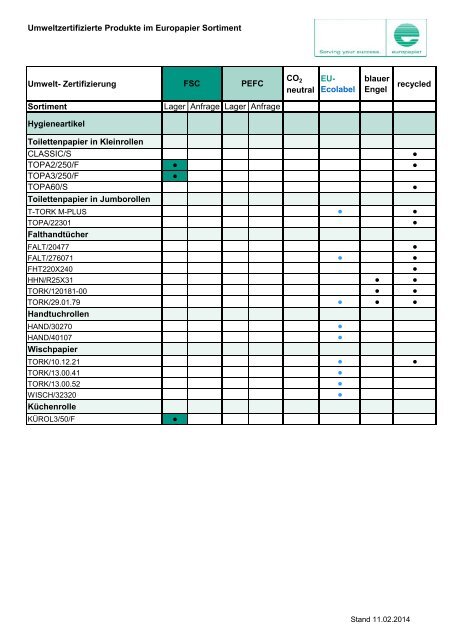 Liste mit allen unseren umweltzertifizierten Produkten. - Europapier