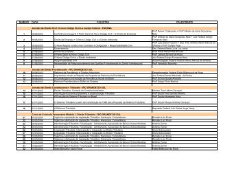 Lista DVDs Emagis - Tribunal Regional Federal da 4ª Região