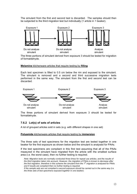 Technical guidelines on testing the migration of primary aromatic ...